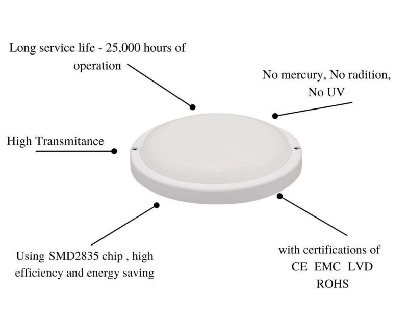 CE RoHS Approved Outdoor Moisture-Proof White Round 12W Light by Factory Direct Sales