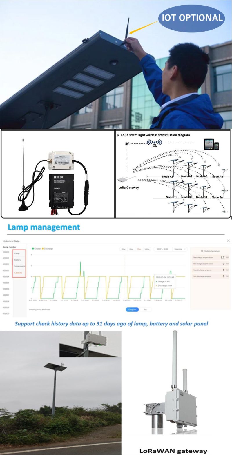 Waterproof IP65 Auto Clean LiFePO4 Battery 30W~100W Integrated All in One Solar Street Light Panel Self- Cleaning LED Lamp
