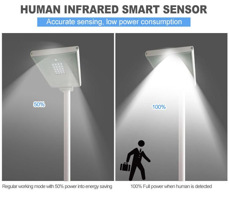 Solar Home Lighting System IP65 Waterproof 20W LED Solar Light