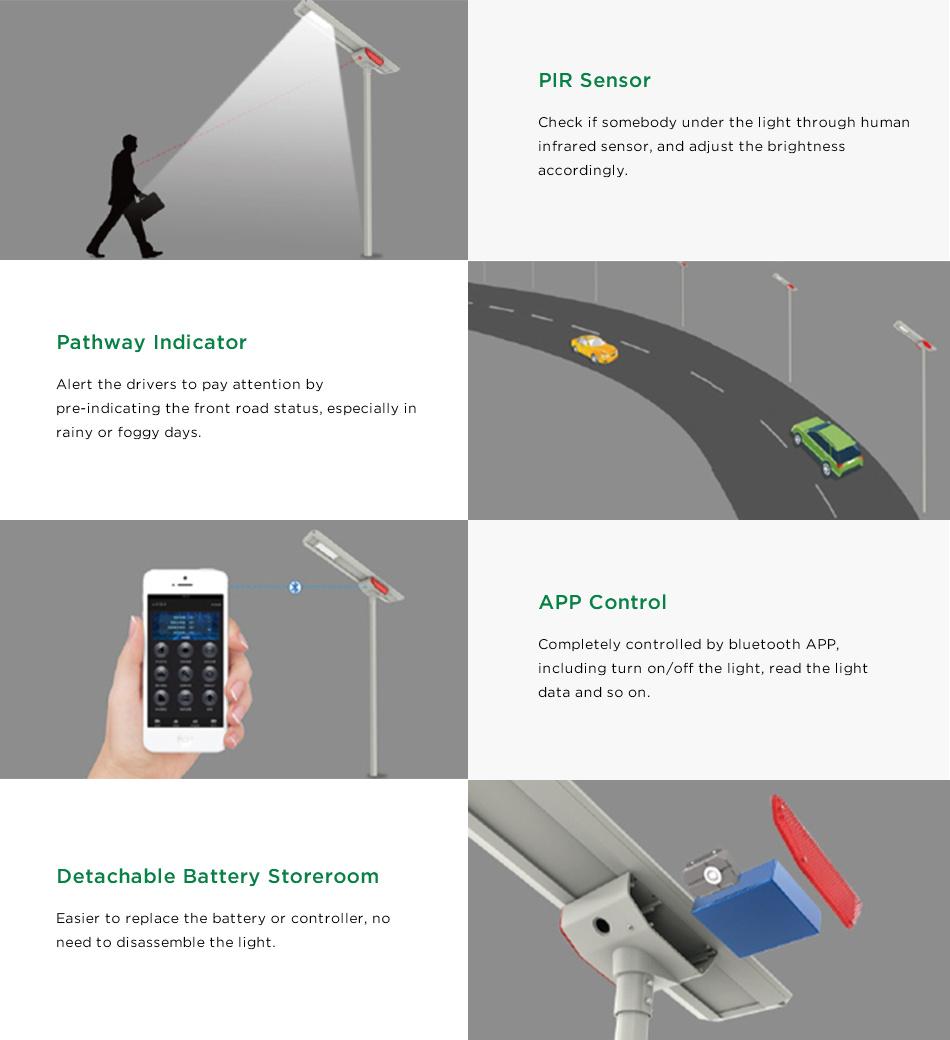 Sunpal All In One Solar Energy Street Light System Outdoor Waterproof Solar LED Street Light For Home Garden