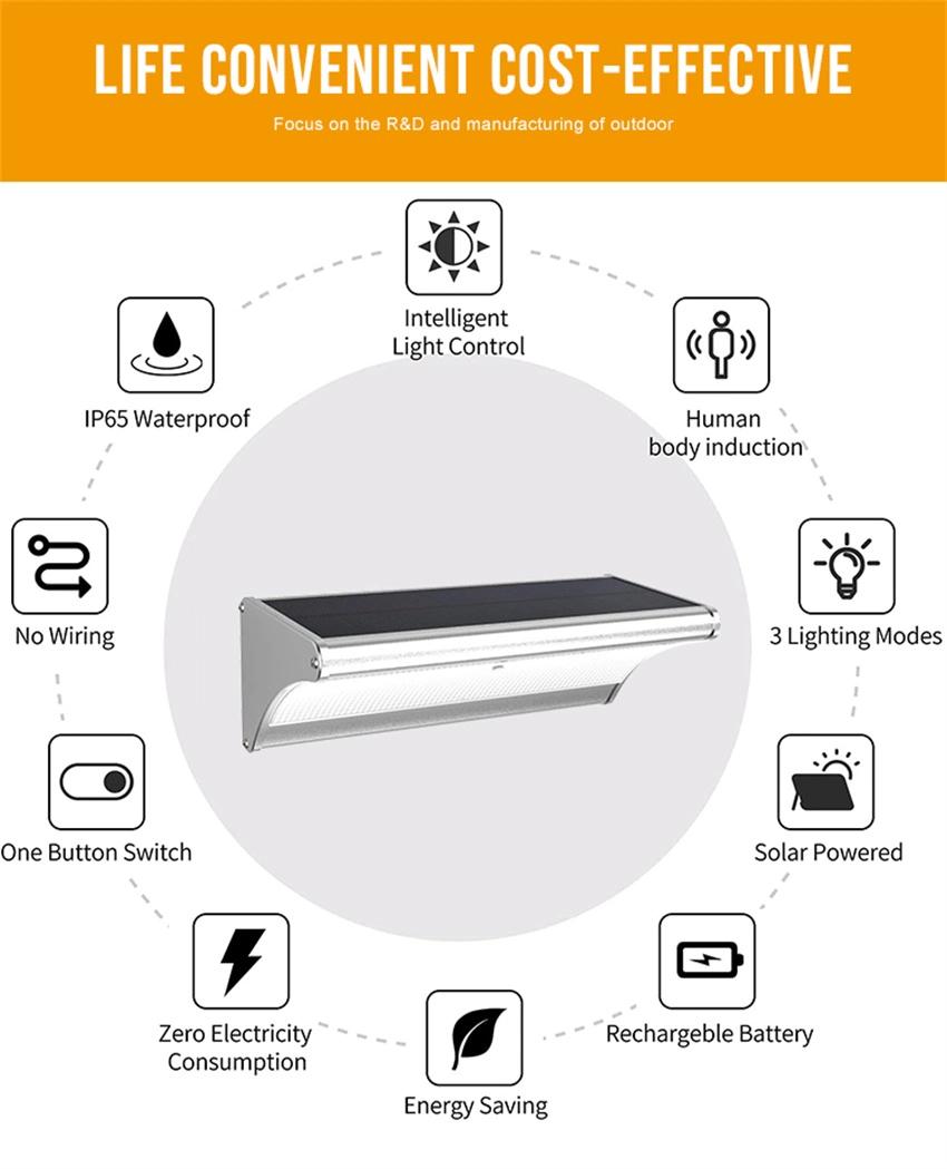 IP65 LED Solar Light Motion Sensor Solar Security Wall Light