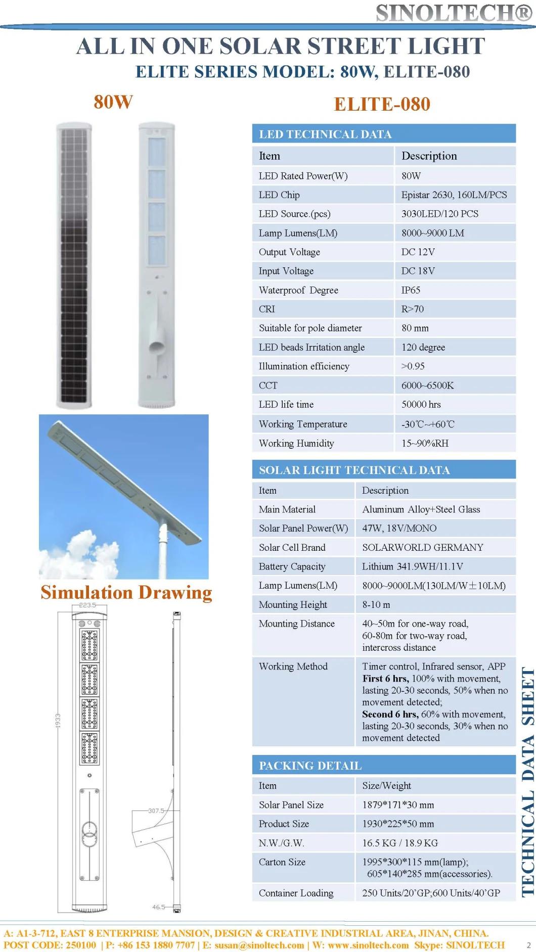80W Elite Series LED Integrated Solar Street Light (ELITE-080)