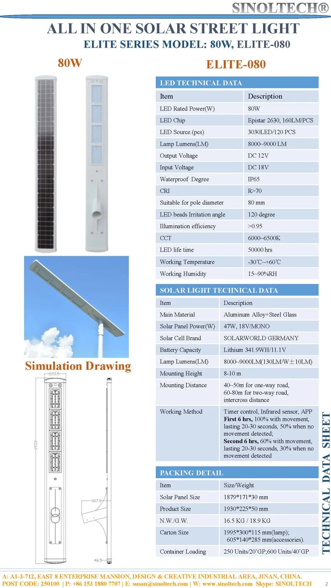 80W Elite Series  LED Integrated  Solar  Street Light (ELITE-080)