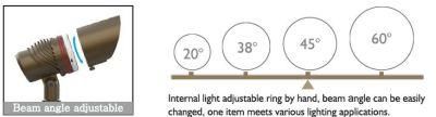 LED Uplight with Power (3W/6W/9W/13W/17) and Beam Angle (15Deg/24deg/38deg/60deg) Adjustable