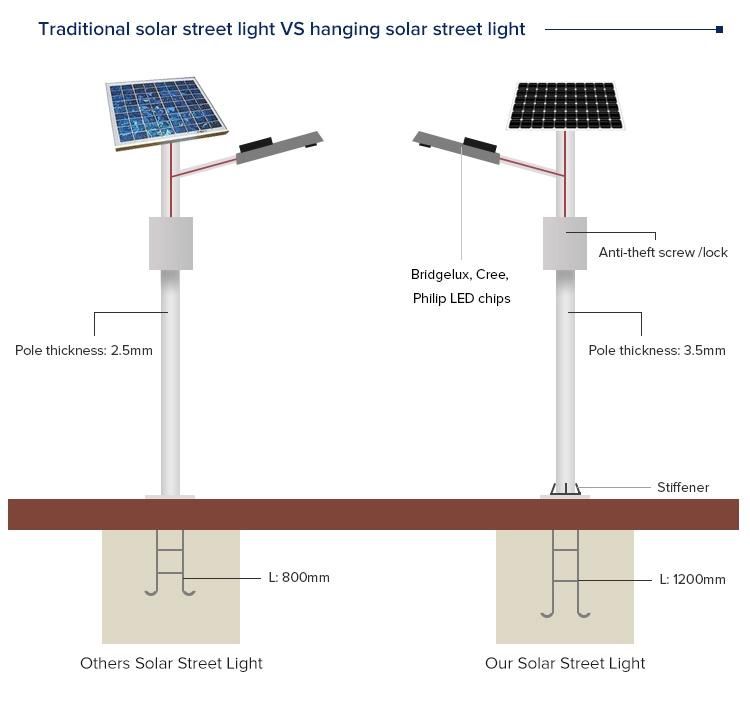 Good Price 9m Pole Outdoor 80W LED Solar Street Light