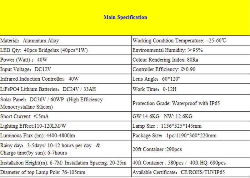 Yaye 18 Hot Sell Best Price 40W Solar LED Street Light / All in One 40W Soalr LED Street Light