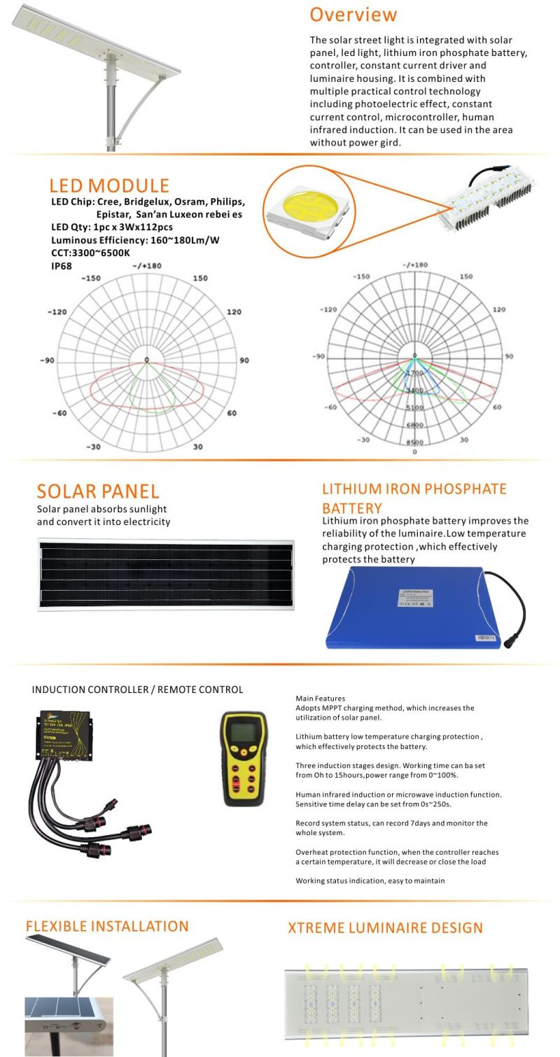 Solar Street Waterproof 42V LED Lamp