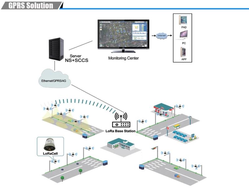 Eliossive Sdn Bhd Solar Street Light in Malaysia