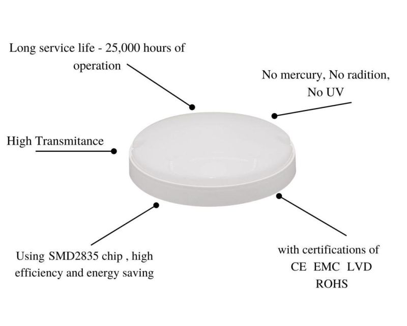 Energy Saving Lamp IP65 Moisture-Proof Lamps LED White Round 12W Light with CE RoHS Certificate