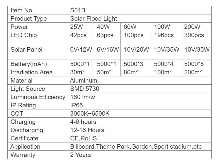 10W 25W 40W 60W 100W 200W 300W Solar Power Flood Lights. Aluminun Outdoor LED Lights. Waterproof Garden LED Lamps. High Quality Square Lights