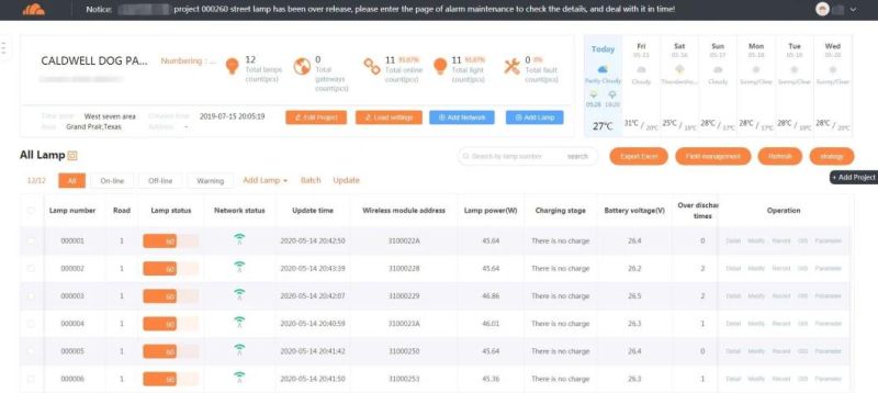 3000K-5000K Iot Solar Street Light for Garden Lighting