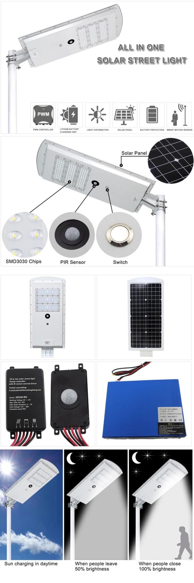 50W High Lumens Solar Motion Sensor Integrated All in One LED Street Lighting, Outdoor IP67 Waterproof Aluminum Square Road Smart Lamps