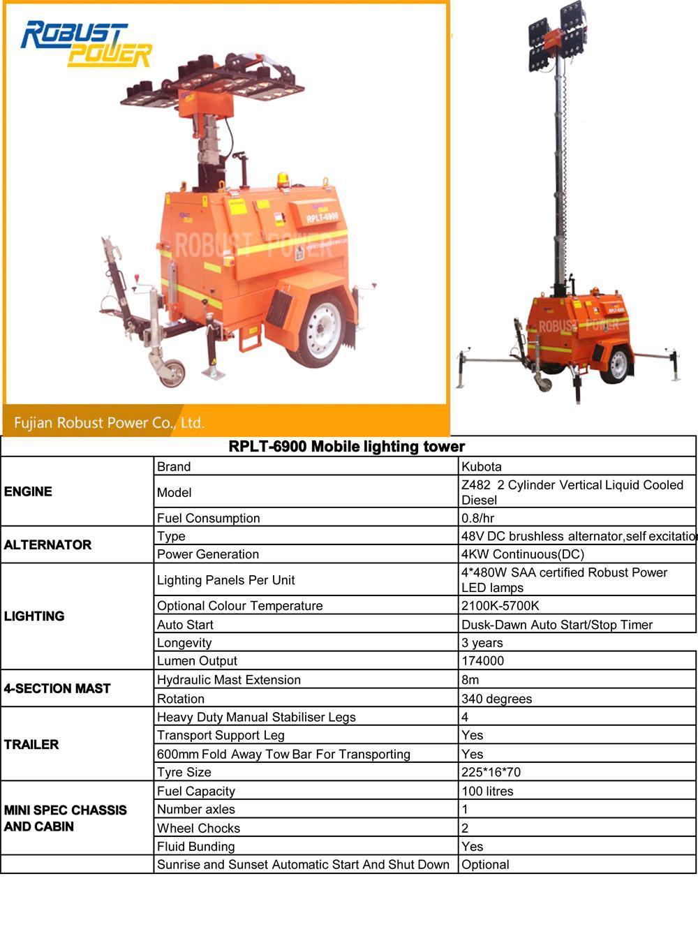 Rplt-6900 Digital Control Panel Mobile Lighting Tower Diesel Generator