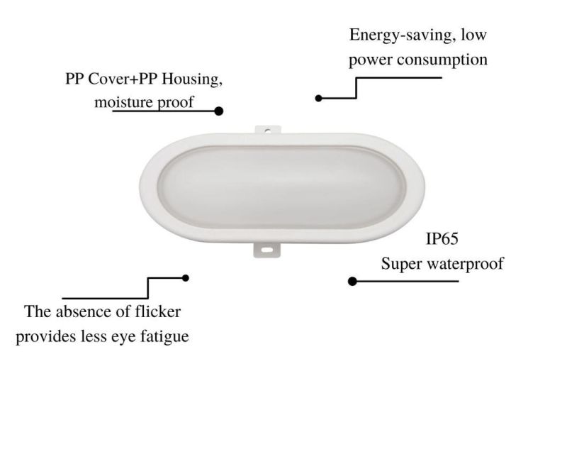 CE RoHS Approved IP65 Milky White Oval 15W Moisture-Proof LED Integrated Ceiling Light with Cover