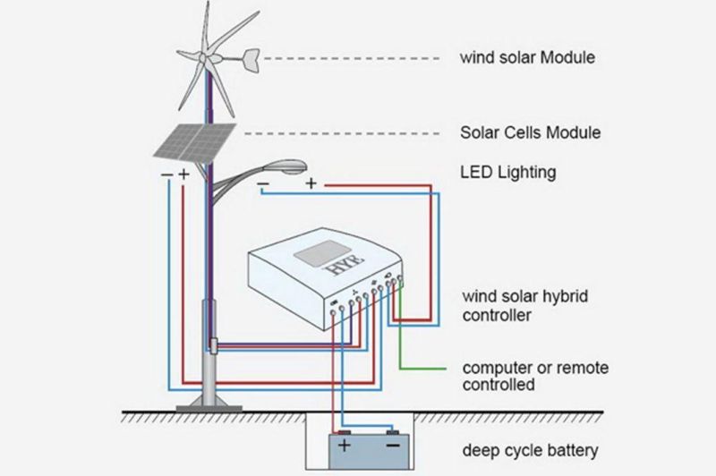 Energy Saving Lighting Hybrid Solar Lighting System in Solar Street Light