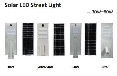 Highway Square Village LED Solar Street Light Outdoor Lighting