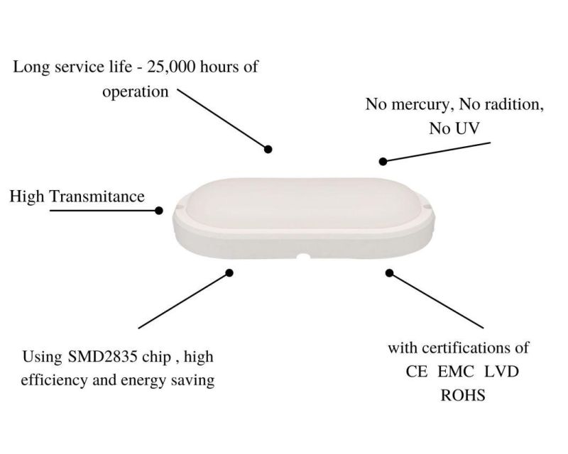 LED Oval Grey Moisture-Proof Lamps 12W for Balcony Bathroom Lighting