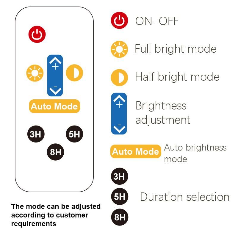 120W Solar Powered LED Street Light