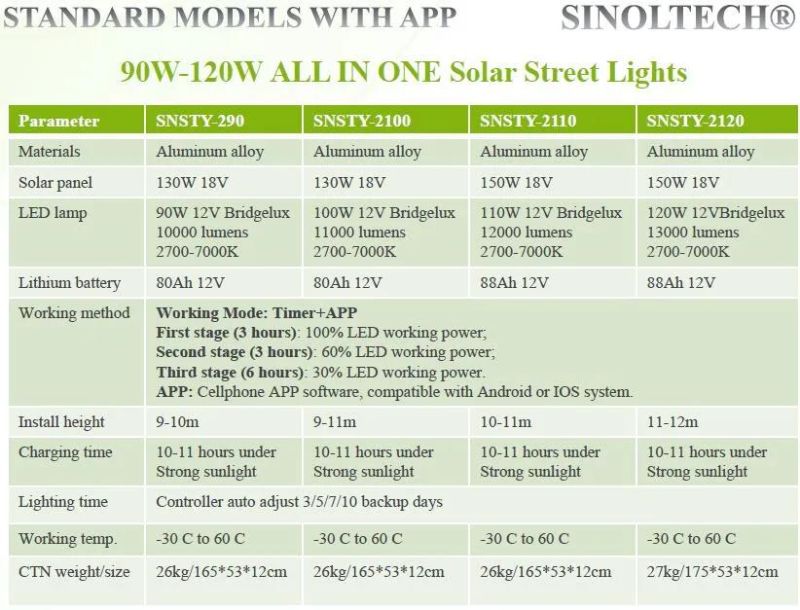 WiFi Camera Supported All in One 100W LED Solar Street Light for Highway Lighting (SNSTY-2100)