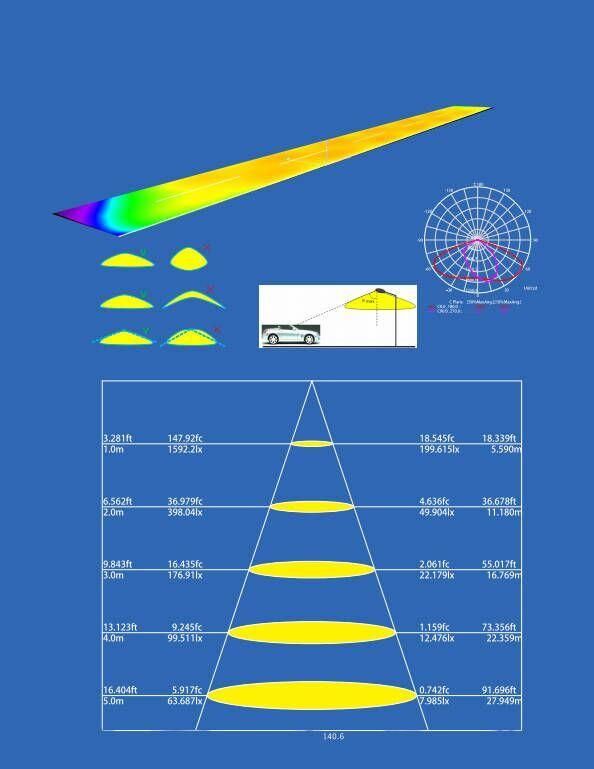 New Lighting 100W LED Outdoor Street Light with LED Lights for Parking Pathway Lighting