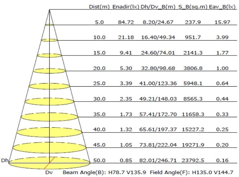 Esavior 8000lm Max Lamp Lumen High Brightness Solar Street Lights Solar Lights Outdoor Lighting
