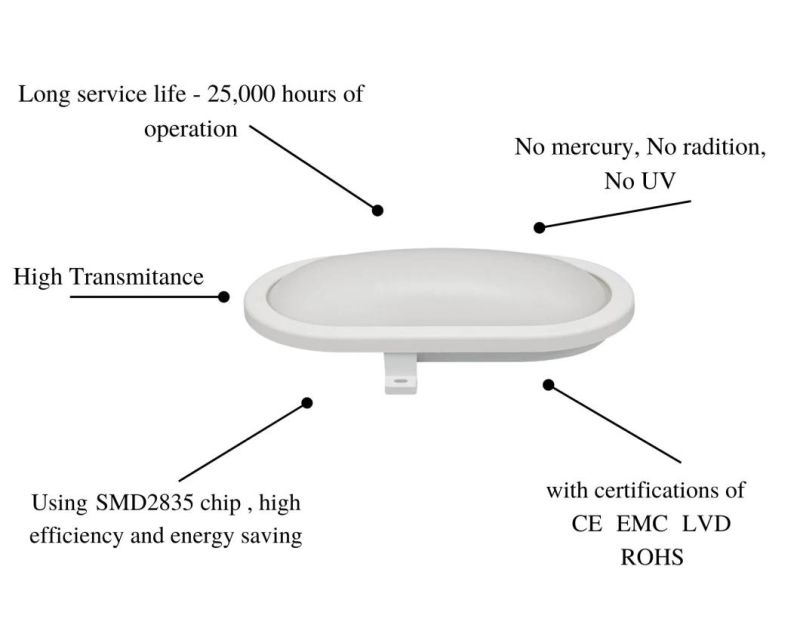 LED Milky White Oval Moisture-Proof Lamps B4 Series 15W for Balcony Bathroom Lighting