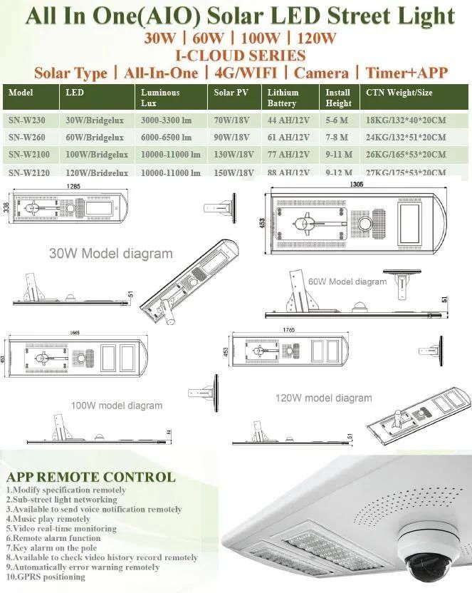 APP Control 120W All in One Design Solar LED Outdoor Lighting (SNSTY-2120)