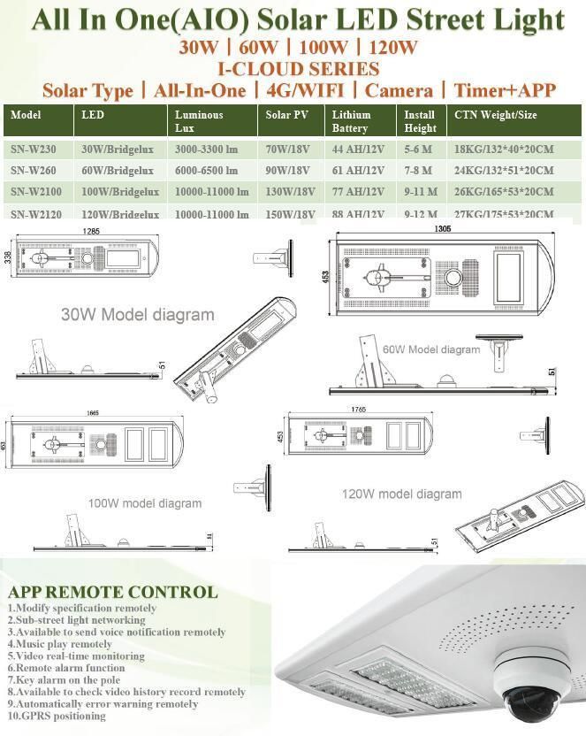 APP Smart Control All in One 60W Solar LED Lighting Fixture for Area Lighting (SNSTY-260)