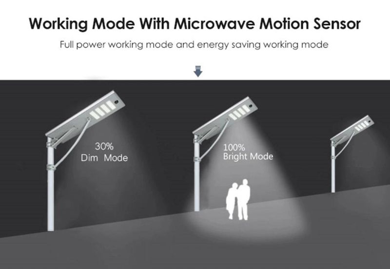 All in One 40W 50W 60W 80W 100W Outdoor IP65 Waterproof Integrated LED Motion Sensor Solar Street Lamp