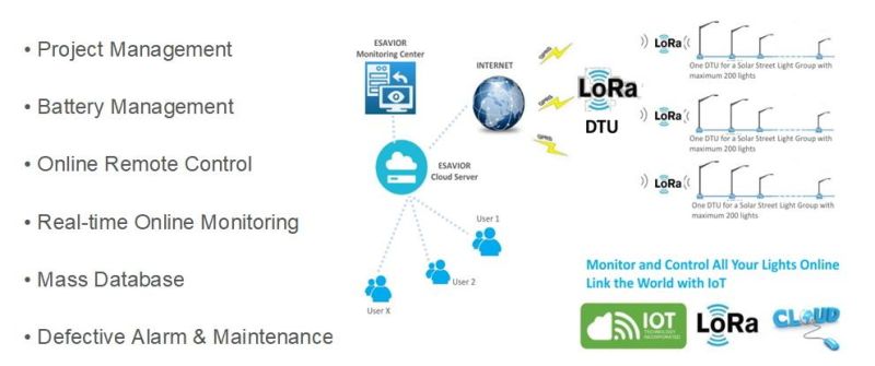 6000lm All in One Solar LED Street Light with Iot Online Technology