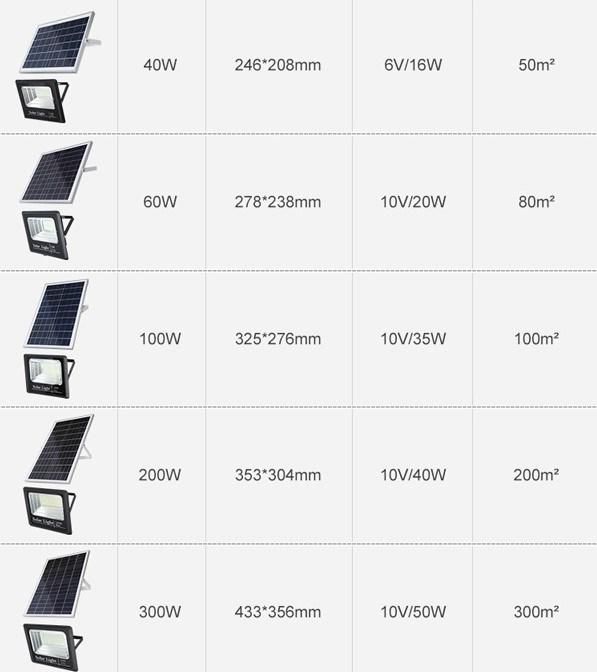 Solar Light LED 25W 50W 80W Lamps Sensor Street Lightings Garden Lawn Bulbs Energy Saving Lamp Flood Outdoor Lighting Floodlight Power System Controller Light