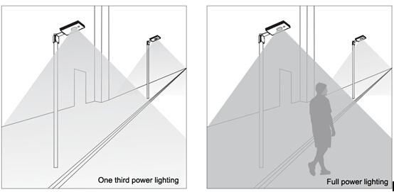 8W-15W All in One Integrated Solar LED Garden Lamp with CE RoHS