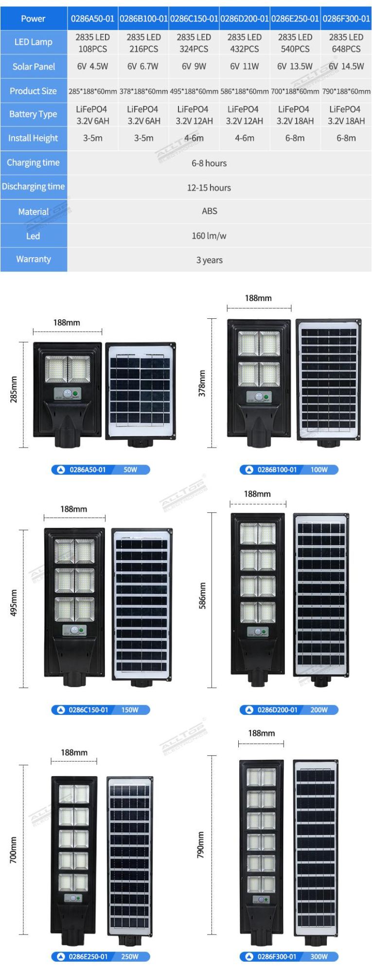 Alltop Outdoor Waterproof IP65 All in One 50 100 150 200 250 300 W Solar LED Solar Streetlight