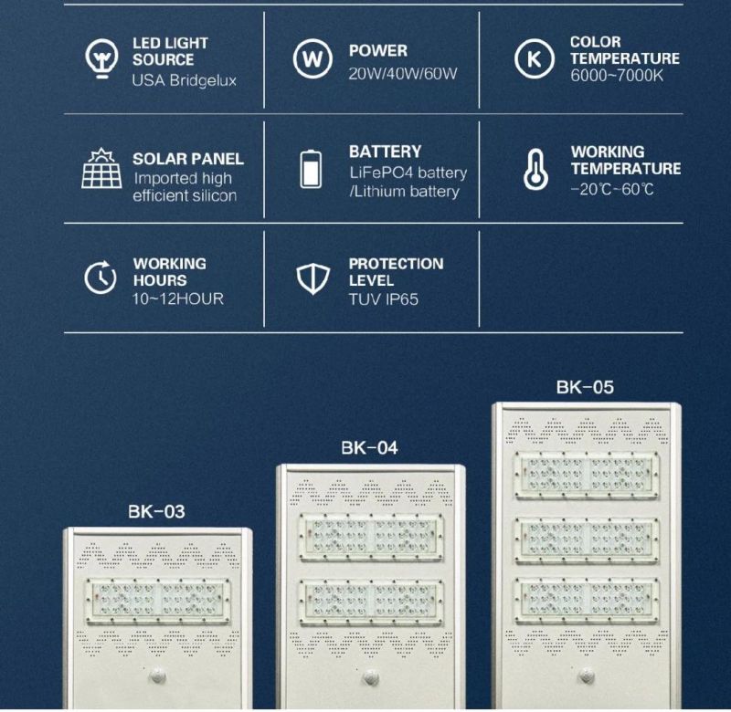 Shenzhen Manufacturer for 20W 40W 60W 100W 120W IP66 All in One Solar Powered LED Street Lights for Road