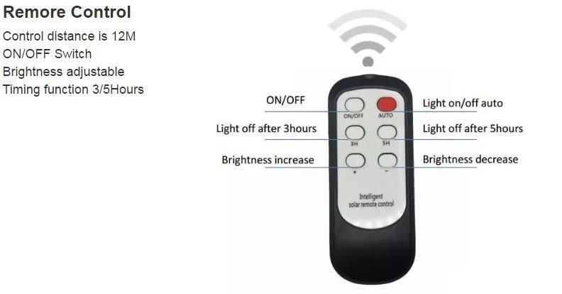 Motion Sensor Integrated All in One Solar LED Floodlight 100W LED Floodlight Outdoor with Remote Controller