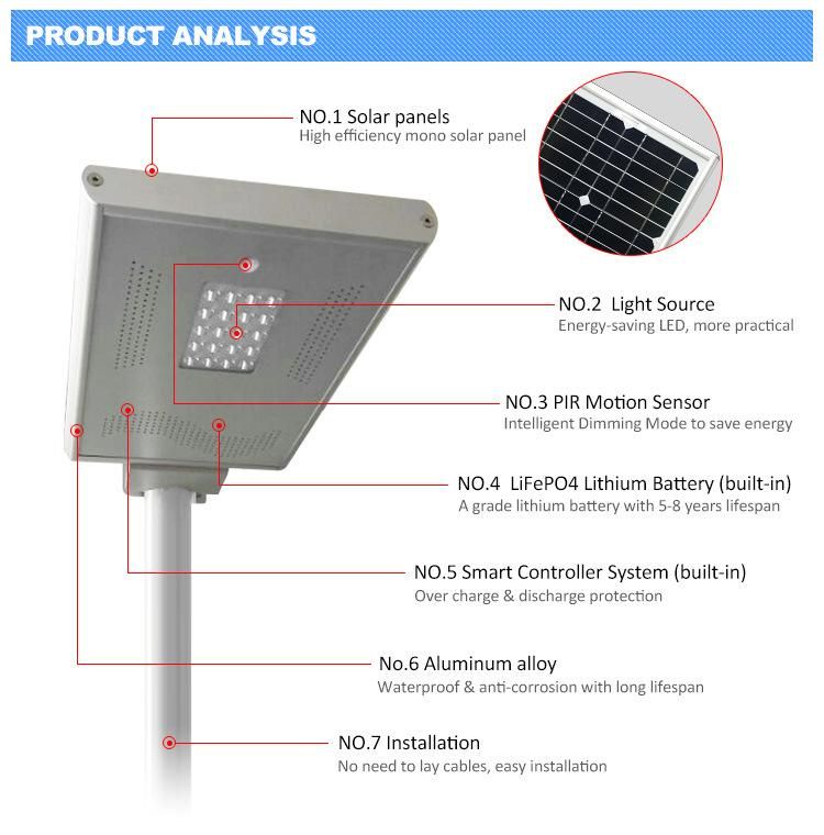 Solar Home Lighting System IP65 Waterproof 20W LED Solar Light