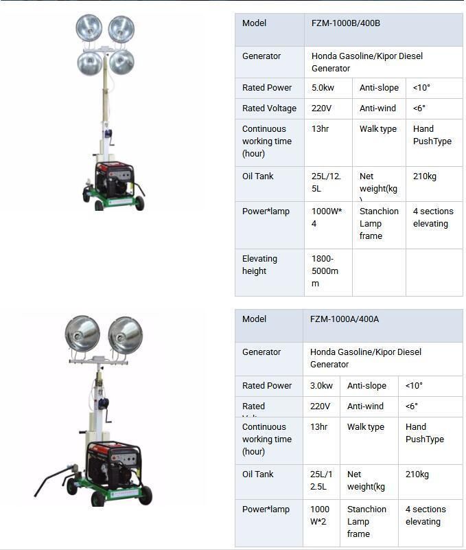 Industrial Telescopic Mobile Light Tower for Outdoor Emergency Fzm-1000b