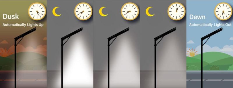 New Patent Innovative Design Intratuin Solar Lamp Intensity 30-120W