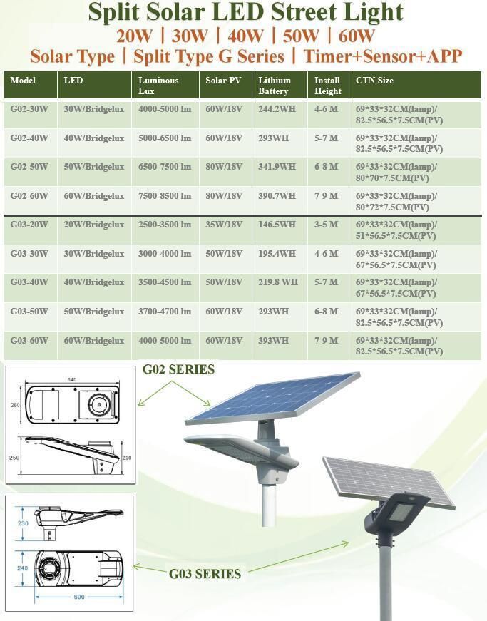 APP Smart Control All in One 60W Solar LED Lighting Fixture for Area Lighting (SNSTY-260)