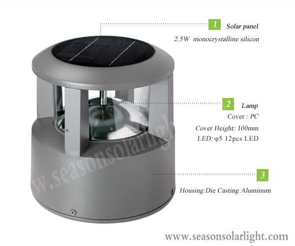 Easily Install LED Light Lamp Outdoor Green Lawn Light Solar Garden Lamp with Warm + White LED Lamp
