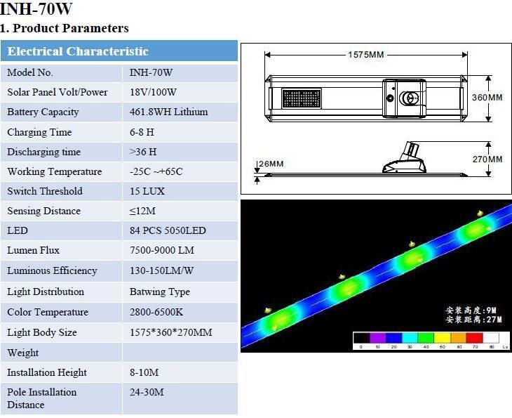 40W Smart APP Control Split Type Solar LED Road Lighting (INH-40W)