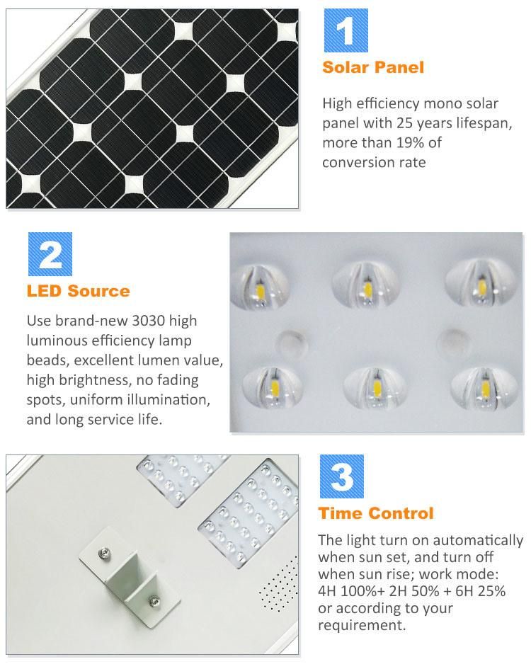 Home Outdoor Waterproof IP65 80W LED Solar Powered Street Light