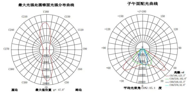 Energy Saving All in One 250W 6000-6500K CCT LED Street Light