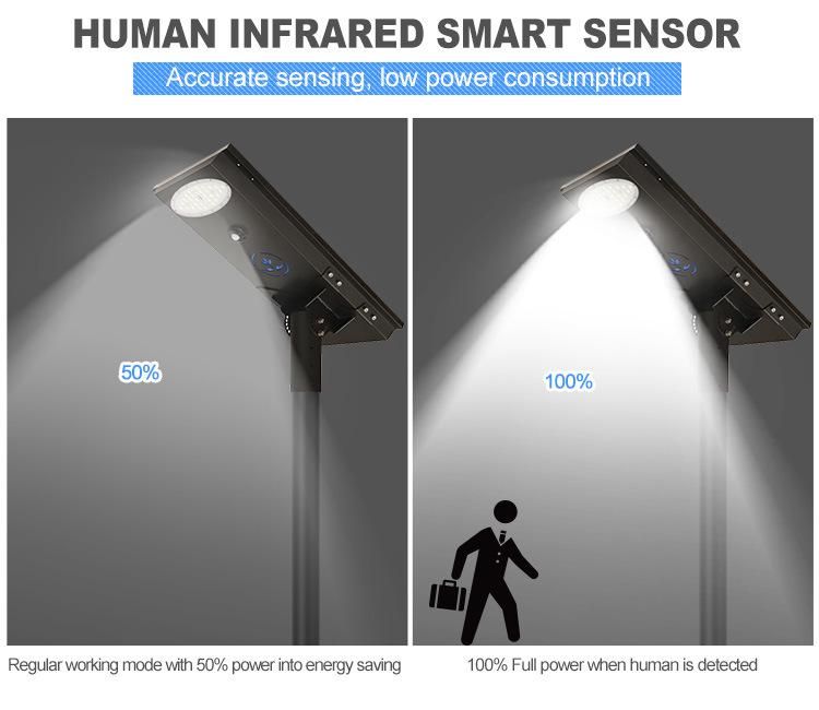 Newest Private Module IP65 Outdoor 56W LED Solar Street Light