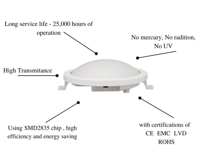 Long Service Life 25, 000 Hours of Operation IP65 B4 Series Moisture-Proof Lamps Round with Certificates of CE, EMC, LVD, RoHS 6W 12W 15W 20W