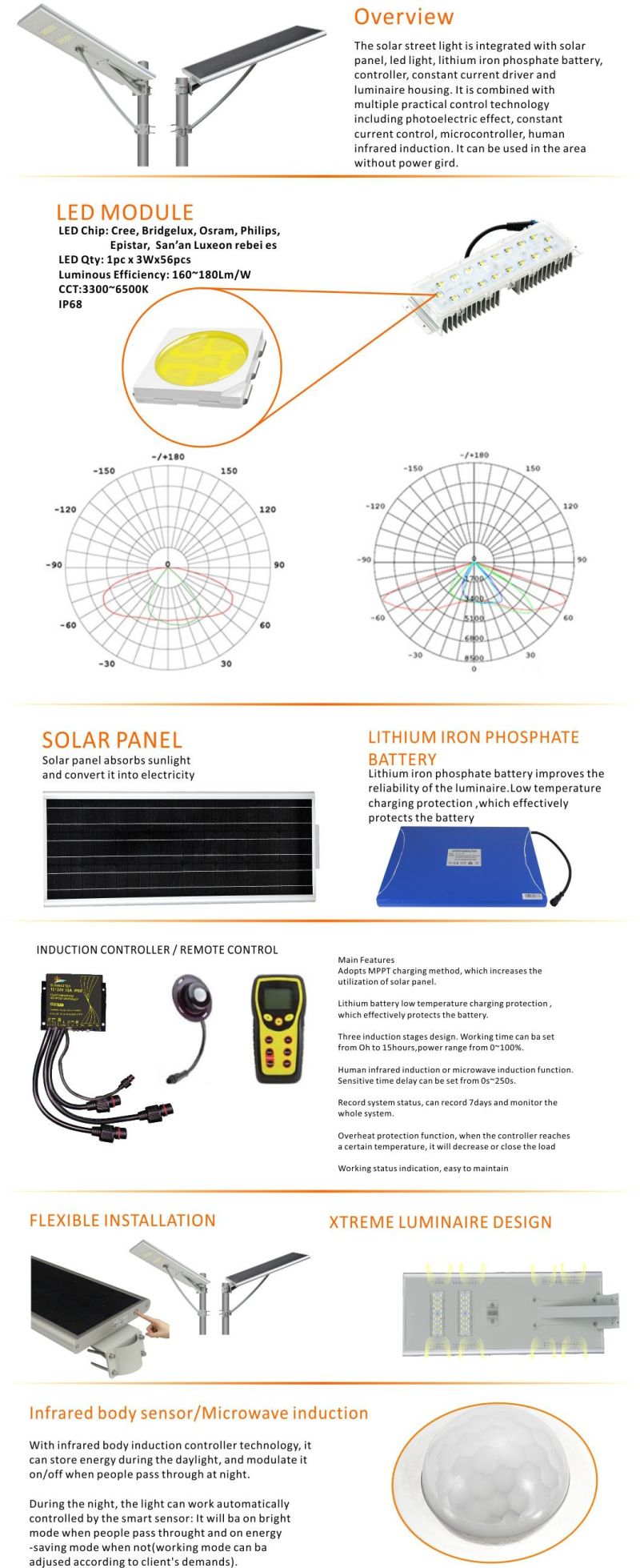 LED Solar Pathway Powered Billboard Blue Driveway Road Pole Light