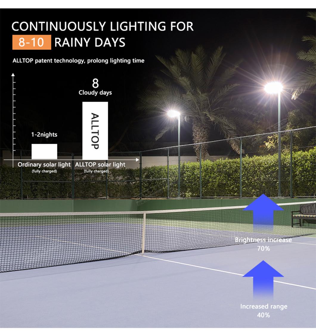 High Quality IP67 Outdoor Waterproof 50watt 100watt 150watt 200watt Solar LED Flood Light