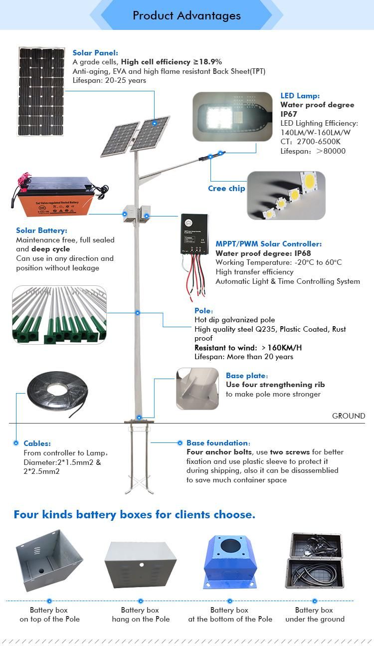 China Energy Saving 12W-100W Outdoor Waterproof Solar Street Light