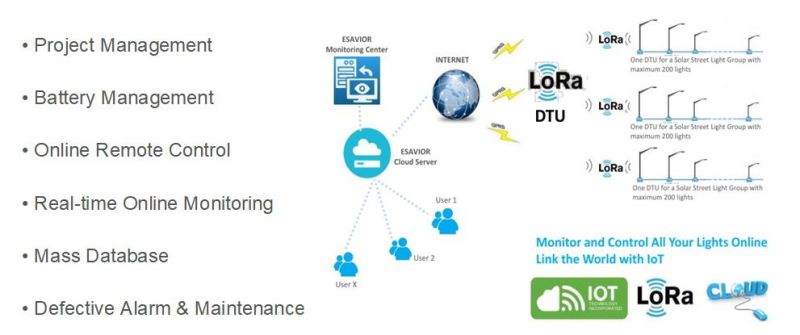 Integrated LED Solar Street Light with Iot Monitoring System for Solar Lighting Project