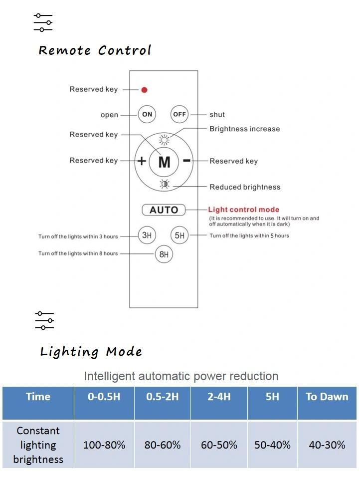 China Factory High Cost Performance Outdoor All in Two Mj-Xj801 Solar Street Light for Pathway Park